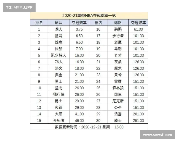 NBA赔率走势深度分析 探讨各队胜负概率与投注策略